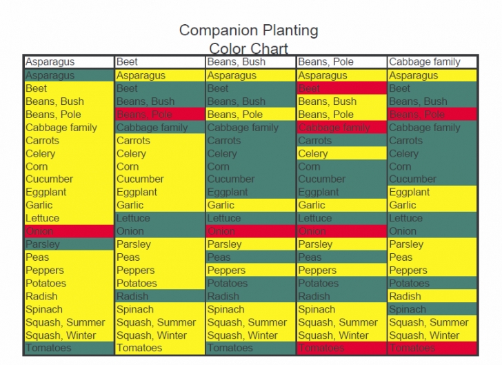 Companion Planting Peas Companion Planting – My Square Foot Garden Photo 602