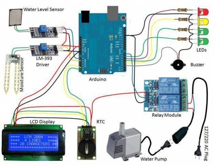 Raspberry Pi Indoor Garden Pin On Arduino/Raspberry Pi Picture 574